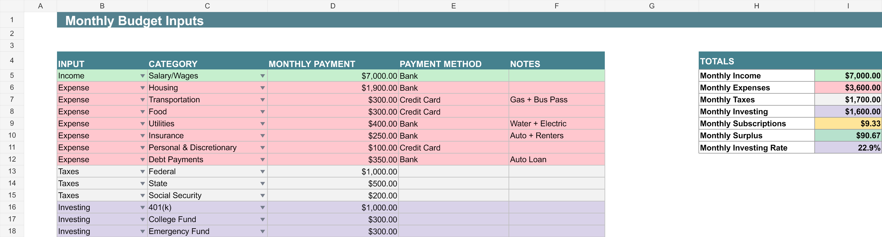 Actual Budget Input worksheet showing color-coded income, expenses, taxes, investing, and automatically calculated totals