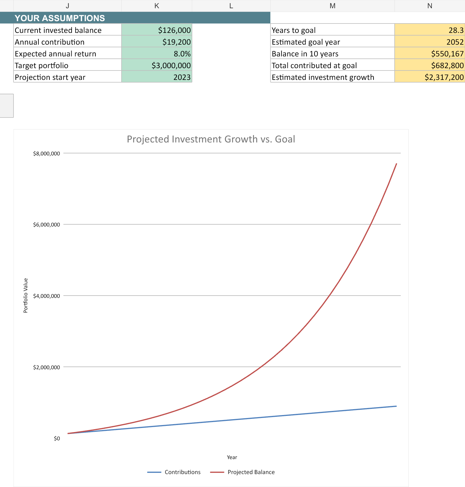 Actual Premium investment goal projection showing assumptions, outlook, and a graph of projected investment growth compared with contributions